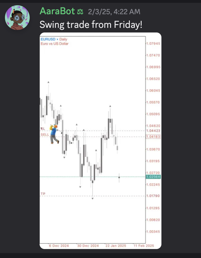 EURUSD daily swing short, entry and target marked in advance. The member wrote: “Swing trade from Friday!”