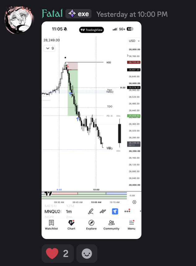 Mobile TradingView: high of day rejected into the prior-day high