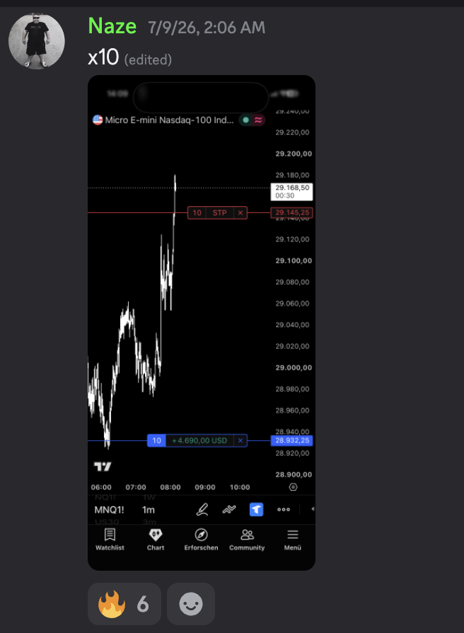 Ten-lot MNQ position up $4,690 into the level. The member wrote: “x10”