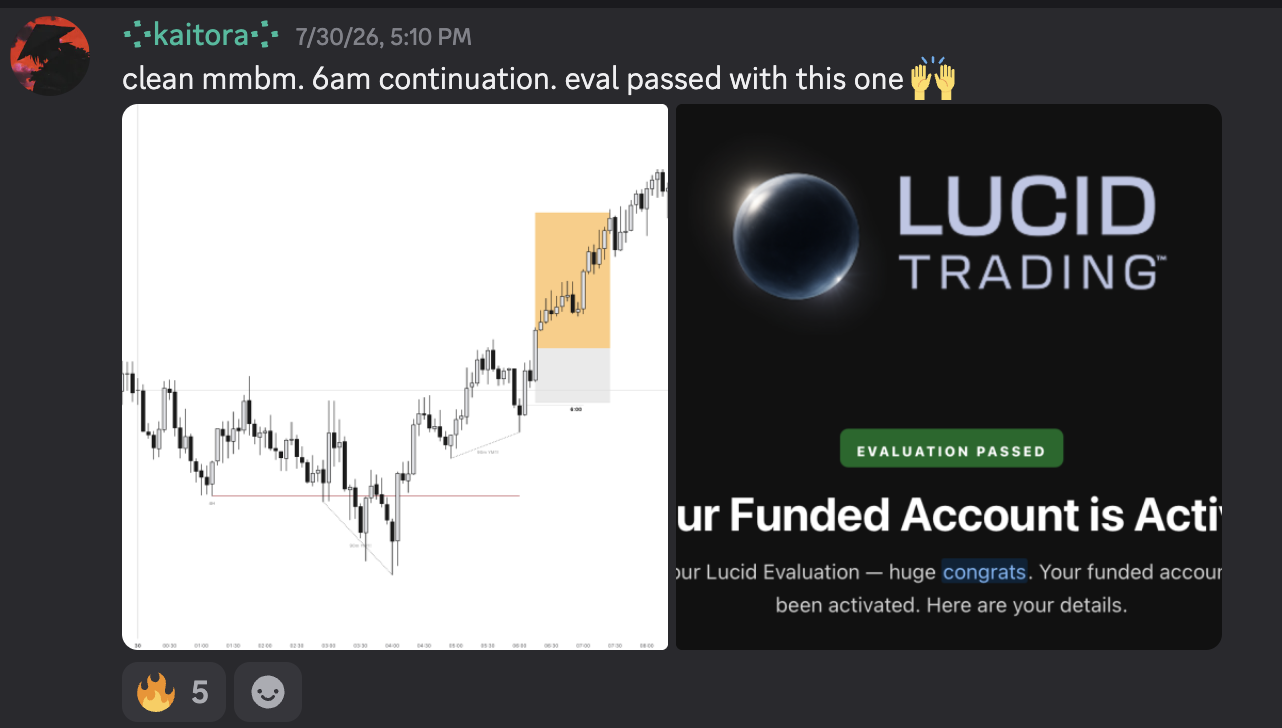 The setup that passed the eval, beside a Lucid Trading evaluation-passed notice. The member wrote: “clean mmbm. 6am continuation. eval passed with this one”