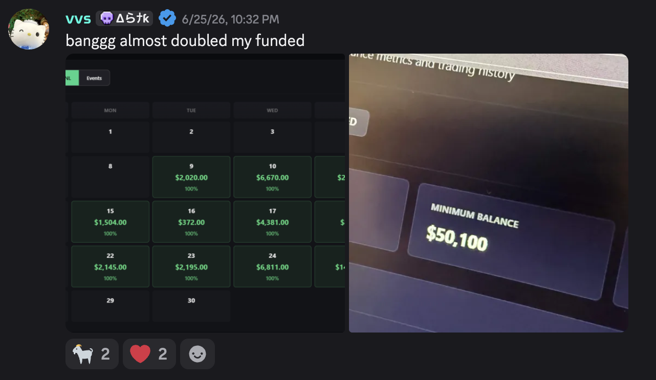 A month of green trading days beside a $50,100 minimum balance. The member wrote: “banggg almost doubled my funded”
